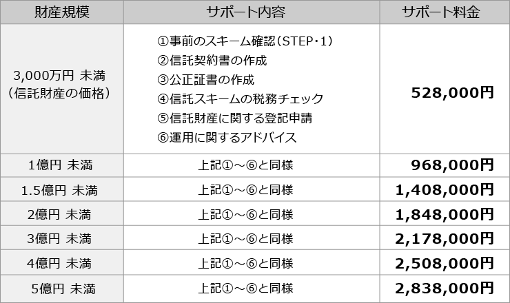遺言書 家族信託 のお手伝い 大分相続遺言相談センター