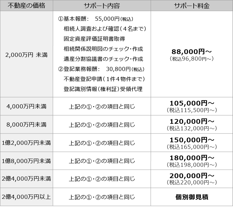 料金表